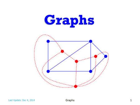 Graphs 4/23/2017 9:15 PM Graphs Last Update: Dec 4, 2014 Graphs.