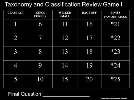 CLASS ACTKINGS CORNER WICKED SMALL BACT-OFF-BONUS- FAMOUS KINGS 161116*21 271217*22 381318*23 491419*24 5101520*25 Copyright © 2010 Ryan P. Murphy Taxonomy.