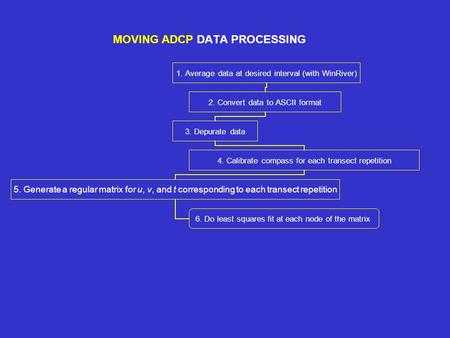 WinRiver MOVING ADCP DATA PROCESSING. 1. Average data to a greater interval Use raw data Decreases errors and increases data quality.