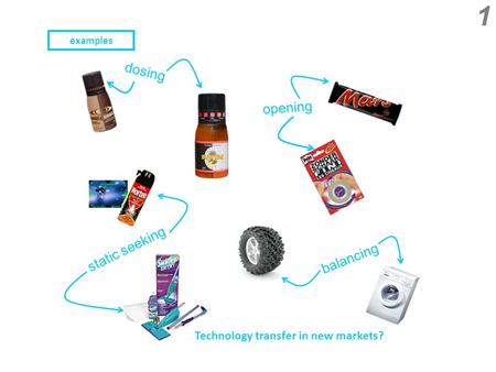 Dosing static seeking opening balancing Technology transfer in new markets? 1 examples.