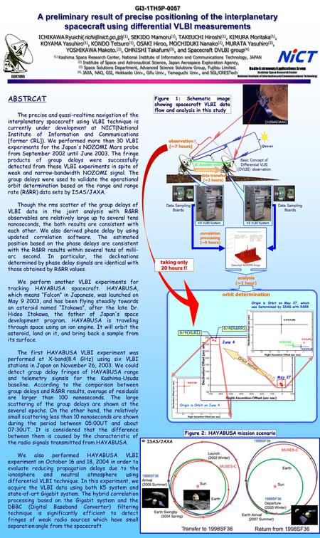 Radio Astronomy Applications Group Kashima Space Research Center National Institute of Information and Communications Technology EGU2005 GI3-1TH5P-0057.