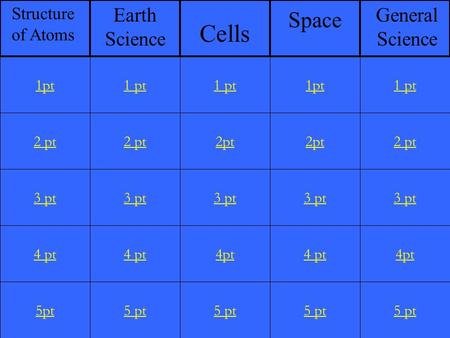 2 pt 3 pt 4 pt 5pt 1 pt 2 pt 3 pt 4 pt 5 pt 1 pt 2pt 3 pt 4pt 5 pt 1pt 2pt 3 pt 4 pt 5 pt 1 pt 2 pt 3 pt 4pt 5 pt 1pt Space Structure of Atoms Earth Science.