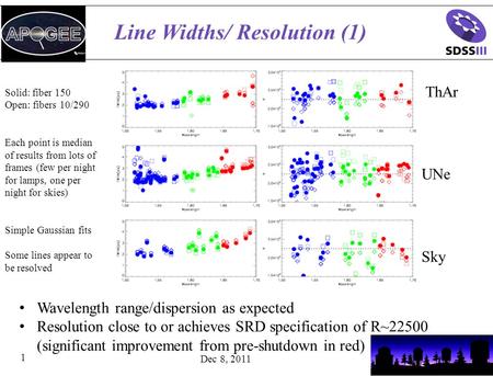 Dec 8, 2011 1 Line Widths/ Resolution (1) ThAr UNe Sky Solid: fiber 150 Open: fibers 10/290 Each point is median of results from lots of frames (few per.