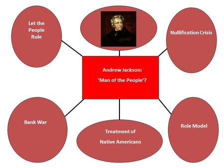 Let the People Rule Nullification Crisis Andrew Jackson: