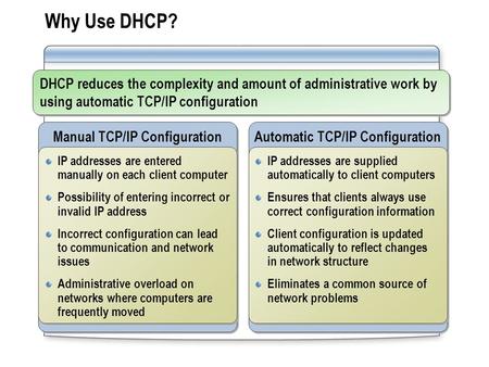 Why Use DHCP? DHCP reduces the complexity and amount of administrative work by using automatic TCP/IP configuration Manual TCP/IP Configuration IP addresses.