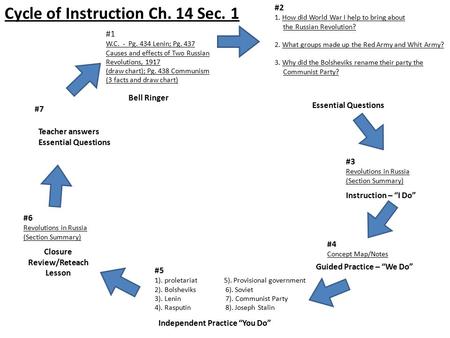 Bell Ringer #1 W.C. - Pg. 434 Lenin; Pg. 437 Causes and effects of Two Russian Revolutions, 1917 (draw chart); Pg. 438 Communism (3 facts and draw chart)