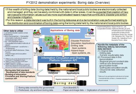 FY2012 demonstration experiments: Boring data (Overview) 1 〇 Boring data owned by the government - KuniJiban(MLIT) 〇 Prefectural, city and town boring.