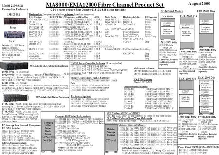 MA8000/EMA12000 Fibre Channel Product Set Storage controllers, cache, batteries: 176622-B21 HSG80 RAID Array Controller w/ 256MB Cache 380674-B21 HSx80.