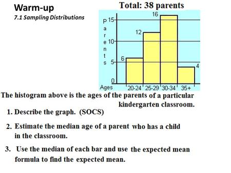 Warm-up 7.1 Sampling Distributions. Ch. 7 beginning of Unit 4 - Inference Unit 1: Data Analysis Unit 2: Experimental Design Unit 3: Probability Unit 4: