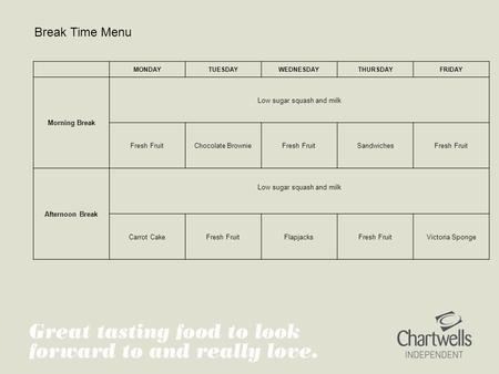Break Time Menu MONDAYTUESDAYWEDNESDAYTHURSDAYFRIDAY Morning Break Low sugar squash and milk Fresh FruitChocolate BrownieFresh FruitSandwichesFresh Fruit.