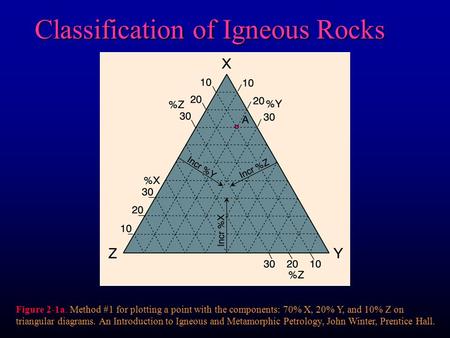 Classification of Igneous Rocks