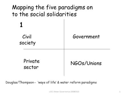 LIDC-Water Governance-200803101 1 Civil society Government NGOs/Unions Private sector Douglas/Thompson - ‘ways of life’ & water reform paradigms Mapping.