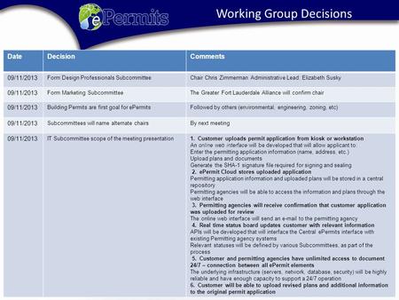 DateDecisionComments 09/11/2013 Form Design Professionals SubcommitteeChair Chris Zimmerman Administrative Lead: Elizabeth Susky 09/11/2013 Form Marketing.