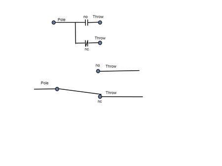 Throw Pole Throw Pole nc no. Electric symbols Single pole single throw normally open Single pole single throw normally closed double pole single throw.