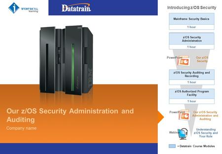 Our z/OS Security Administration and Auditing Company name Introducing z/OS Security 1 hour PowerPointOur z/OS Security PowerPoint Our z/OS Security Administration.