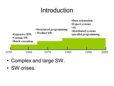 Introduction Complex and large SW. SW crises. 1950 1960 1970 1980 1990 2000 Expensive HW. Custom SW. Batch execution Structured programming Product SW.