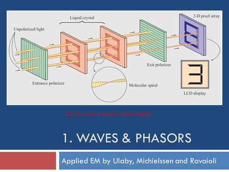 1. WAVES & PHASORS Applied EM by Ulaby, Michielssen and Ravaioli 2-D Array of a Liquid Crystal Display.