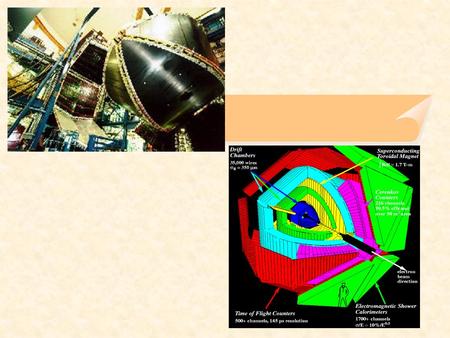 Detectors (CLAS) Yarulin Rafael Department of Physics, Graduate School September 2003 Kyungpook National University.