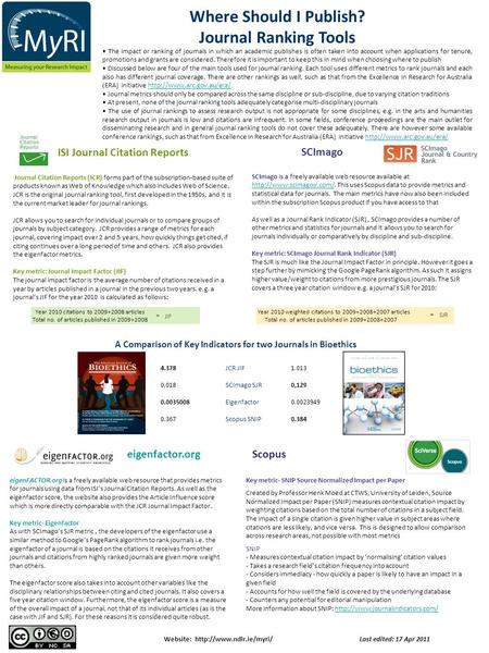 Where Should I Publish? Journal Ranking Tools eigenfactor.org SCImago is a freely available web resource available at  This uses.