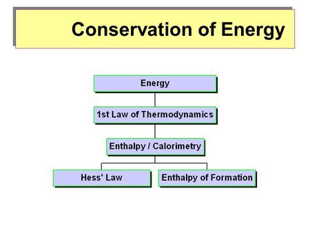 Conservation of Energy. Energy Energy is: the ability (or capacity) of a system to do work or supply (or produce) heat.the ability (or capacity) of a.