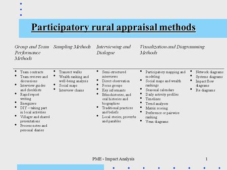 PME - Impact Analysis1 Participatory rural appraisal methods.