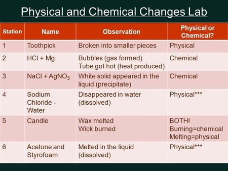 Physical and Chemical Changes Lab