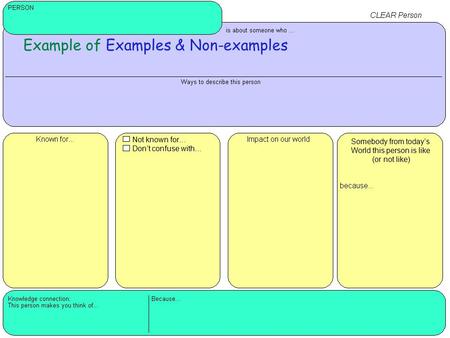 Example of Examples & Non-examples Somebody from today’s World this person is like (or not like) Not known for… Don’t confuse with…