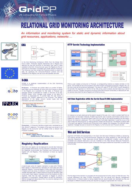 Application code Registry 1 Alignment of R-GMA with developments in the Open Grid Services Architecture (OGSA) is advancing. The existing Servlets and.