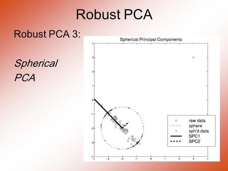 Robust PCA Robust PCA 3: Spherical PCA. Robust PCA.