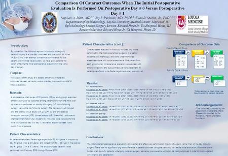 Purpose: Introduction:  At initial evaluation: For post-op day # 0 patients: Pre-op VA was 20/50.6 (0.395 ± 0.198); Post-op VA was 20/102.0 (0.196 ± 0.162);