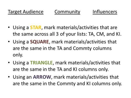 Target Audience Community Influencers Using a STAR, mark materials/activities that are the same across all 3 of your lists: TA, CM, and KI. Using a SQUARE,