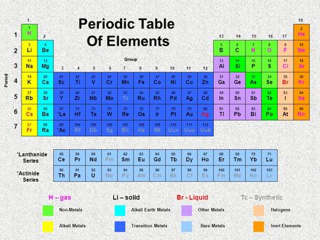 Periodic Table Of Elements