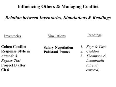 Cohen Conflict Response Style in Aamodt & Raynes Text Project B after Ch 6 Salary Negotiation Pakistani Prunes SimulationsInventories Influencing Others.