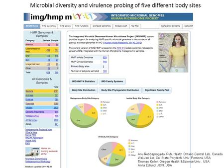 Microbial diversity and virulence probing of five different body sites Anu Rebbapragada, Pub. Health Ontario Central Lab. Canada Wei-Jen Lin, Cal State.