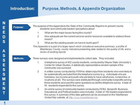 1 Purpose: The purpose of this Appendix to the State of the Community Report is to present county residents’ and community leaders’ perceptions about: