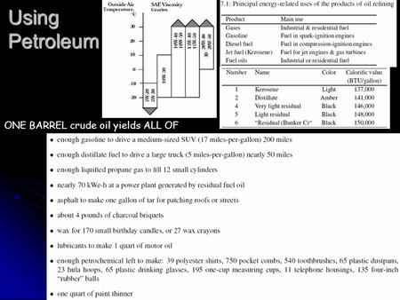 Using Petroleum ONE BARREL crude oil yields ALL OF.