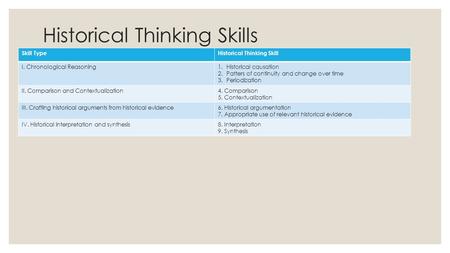 Historical Thinking Skills