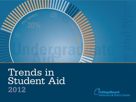 Total Student Aid and Nonfederal Loans Used to Finance Postsecondary Education Expenses in 2011 Dollars (in Millions), 2001-02 to 2011-12 SOURCE: The.