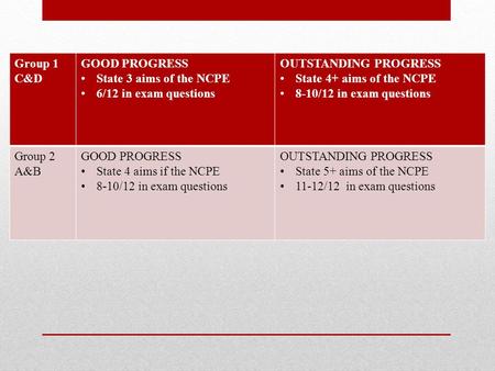 Group 1 C&D GOOD PROGRESS State 3 aims of the NCPE 6/12 in exam questions OUTSTANDING PROGRESS State 4+ aims of the NCPE 8-10/12 in exam questions Group.