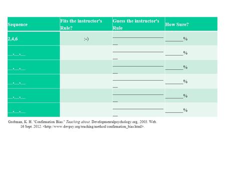 Grobman, K. H. Confirmation Bias. Teaching about. Developmentalpsychology.org, 2003. Web. 16 Sept. 2012.. Sequence Fits the instructor's Rule? Guess.