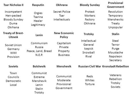 Tsar Nicholas II Incompetent Hen-pecked Bloody Sunday Duma Okrhana Soviets Town Councils Democratic Local Provisional Government Revolution Temporary Mensheviks.