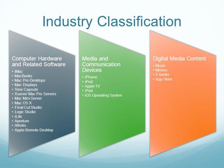 Industry Classification Computer Hardware and Related Software iMac MacBooks Mac Pro Desktops Mac Displays Time Capsule Xserve/ Mac Pro Servers Mac Mini.