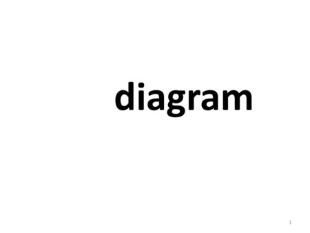 Diagram 1. a plan, sketch, drawing, or outline made to show how something works or to show the way parts are put together 2.