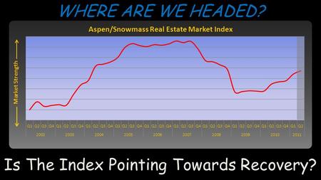 WHERE ARE WE HEADED? Market Strength Is The Index Pointing Towards Recovery?