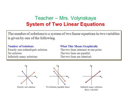 Teacher – Mrs. Volynskaya System of Two Linear Equations The number of solutions to a system of two linear equations in two variables is given by one of.