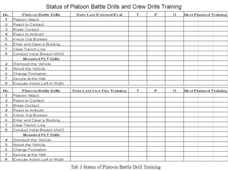 Status of Platoon Battle Drills and Crew Drills Training Tab 3 Status of Platoon Battle Drill Training.