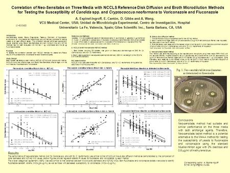 Correlation of Neo-Sensitabs on Three Media with NCCLS Reference Disk Diffusion and Broth Microdilution Methods for Testing the Susceptibility of Candida.