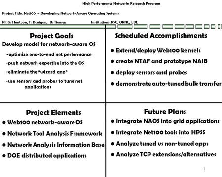 1 Project Goals Project Elements Future Plans Scheduled Accomplishments Project Title: Net100 -- Developing Network-Aware Operating Systems PI: G. Huntoon,