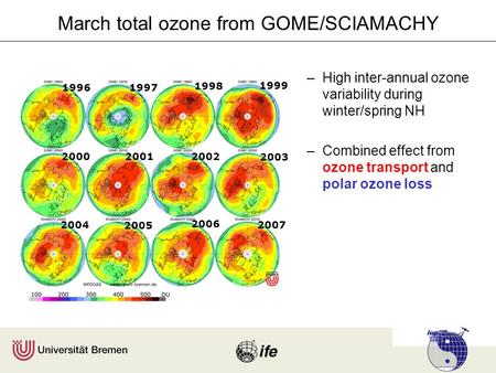 March total ozone from GOME/SCIAMACHY –High inter-annual ozone variability during winter/spring NH –Combined effect from ozone transport and polar ozone.