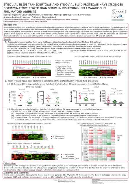 SYNOVIAL TISSUE TRANSCRIPTOME AND SYNOVIAL FLUID PROTEOME HAVE STRONGER DISCRIMINATORY POWER THAN SERUM IN DISSECTING INFLAMMATION IN RHEUMATOID ARTHRITIS.